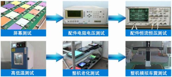 工控機(jī)品質(zhì)檢測流程