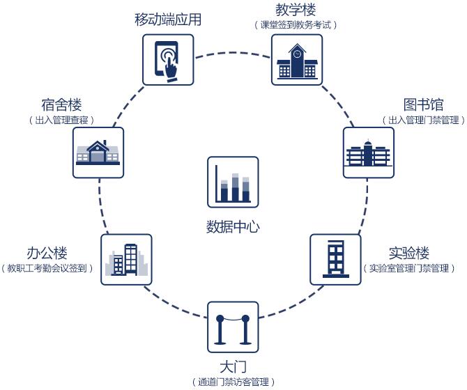 電子班牌管理系統